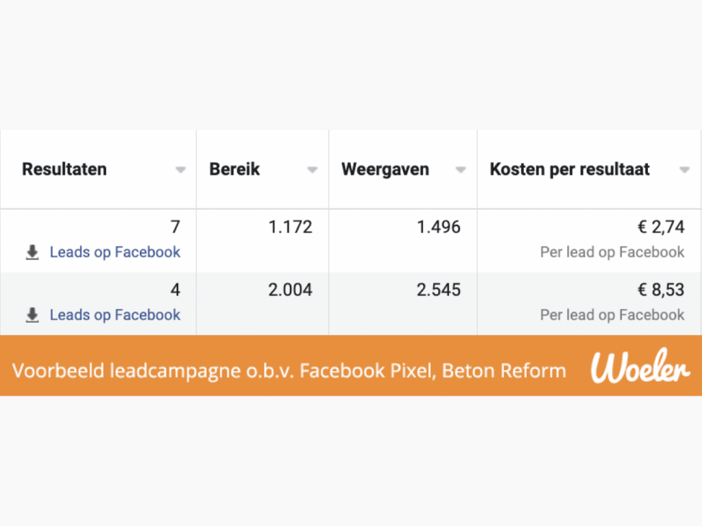 Waardevolle offertes via Facebook | Online Marketingbureau Woeler Alkmaar