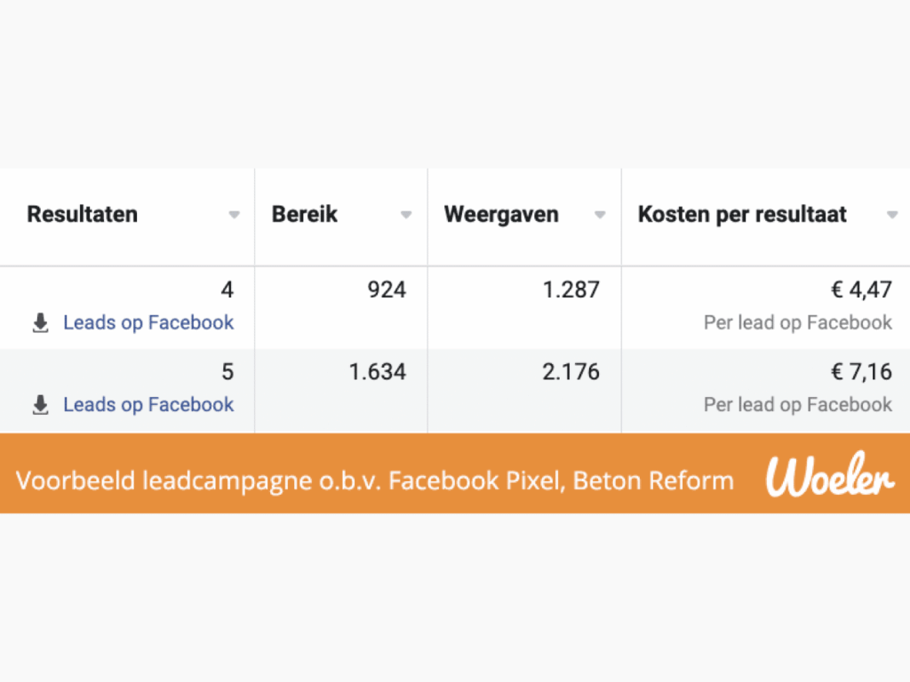 Waardevolle offertes via Facebook | Online Marketingbureau Woeler Alkmaar
