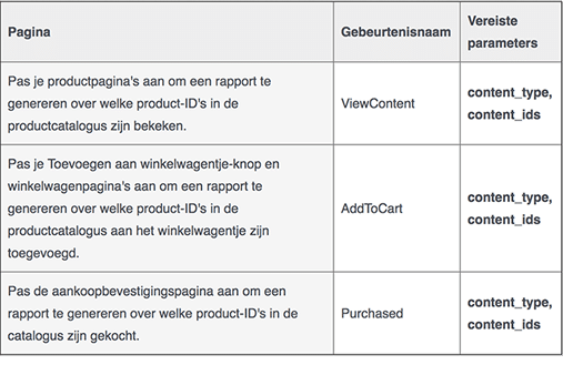 Meer verkoop uit webshop door productcatalogus campagne! | Online Marketingbureau Woeler Alkmaar