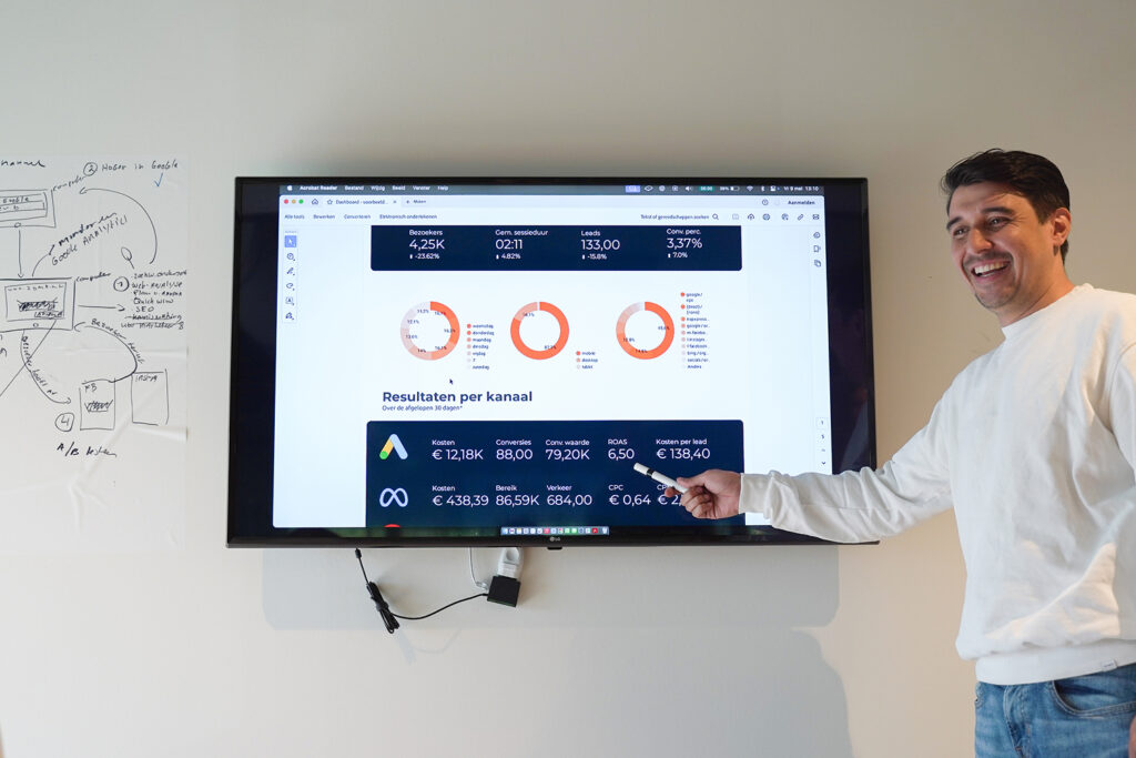 Woonbranche | Online Marketingbureau Woeler Alkmaar